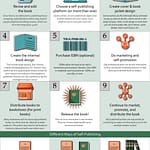 How Publishing Works: Part 3 (Self-Pub)